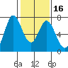 Westpoint Harbor tide chart for Tuesday, January 16, 2024