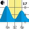 Westpoint Harbor tide chart for Wednesday, January 17, 2024