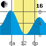 Westpoint Harbor tide chart for Saturday, March 16, 2024