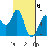 Westpoint Harbor tide chart for Wednesday, March 6, 2024