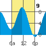 Westpoint Harbor tide chart for Saturday, March 9, 2024