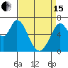 Westpoint Harbor tide chart for Monday, April 15, 2024
