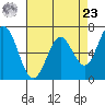 Westpoint Harbor tide chart for Tuesday, April 23, 2024