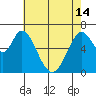 Westpoint Harbor tide chart for Tuesday, May 14, 2024