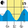 Westpoint Harbor tide chart for Wednesday, May 15, 2024