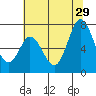 Westpoint Harbor tide chart for Saturday, June 29, 2024