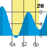 Westpoint Harbor tide chart for Tuesday, August 20, 2024
