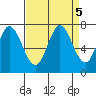 Westpoint Harbor tide chart for Thursday, September 5, 2024