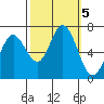 Westpoint Harbor tide chart for Saturday, October 5, 2024