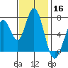 Westpoint Harbor tide chart for Saturday, November 16, 2024