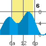 Westpoint Harbor tide chart for Wednesday, November 6, 2024