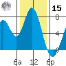 Westpoint Harbor tide chart for Sunday, December 15, 2024
