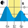 Westpoint Harbor tide chart for Monday, January 6, 2025