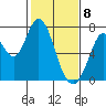 Westpoint Harbor tide chart for Saturday, February 8, 2025