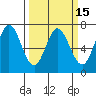 Westpoint Harbor tide chart for Saturday, March 15, 2025