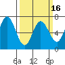 Westpoint Harbor tide chart for Sunday, March 16, 2025