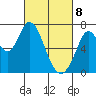 Westpoint Harbor tide chart for Saturday, March 8, 2025