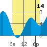 Westpoint Harbor tide chart for Wednesday, May 14, 2025