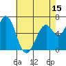 Westpoint Harbor tide chart for Thursday, May 15, 2025