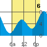 Westpoint Harbor tide chart for Friday, June 6, 2025