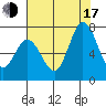 Westpoint Harbor tide chart for Thursday, July 17, 2025