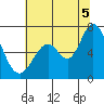 Westpoint Harbor tide chart for Saturday, July 5, 2025
