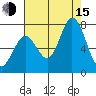 Westpoint Harbor tide chart for Friday, August 15, 2025