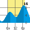 Westpoint Harbor tide chart for Saturday, August 16, 2025