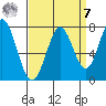 Westpoint Harbor tide chart for Sunday, September 7, 2025