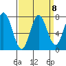 Westpoint Harbor tide chart for Monday, September 8, 2025