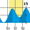 Westpoint Harbor tide chart for Wednesday, October 15, 2025