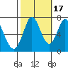 Westpoint Harbor tide chart for Friday, October 17, 2025