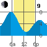 Westpoint Harbor tide chart for Monday, February 9, 2026