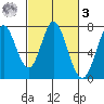 Westpoint Harbor tide chart for Tuesday, March 3, 2026