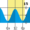 Westpoint Harbor tide chart for Wednesday, April 15, 2026