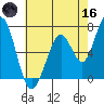 Westpoint Harbor tide chart for Saturday, May 16, 2026