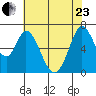 Westpoint Harbor tide chart for Saturday, May 23, 2026