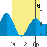 Westpoint Harbor tide chart for Wednesday, May 6, 2026