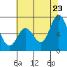 Westpoint Harbor tide chart for Tuesday, June 23, 2026