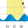 West Point tide chart for Thursday, May 6, 2021