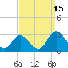 West Point tide chart for Wednesday, September 15, 2021