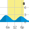 West Point tide chart for Friday, April 8, 2022