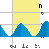 West Point tide chart for Thursday, September 8, 2022
