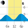 West Point tide chart for Friday, October 6, 2023