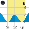 West Point tide chart for Thursday, June 6, 2024