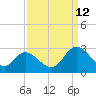 West Point tide chart for Thursday, September 12, 2024