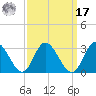 West Point tide chart for Tuesday, September 17, 2024