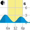 West Point tide chart for Thursday, March 6, 2025
