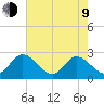 West Point tide chart for Saturday, May 9, 2026