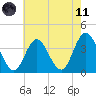 West Wildwood tide chart for Tuesday, May 11, 2021